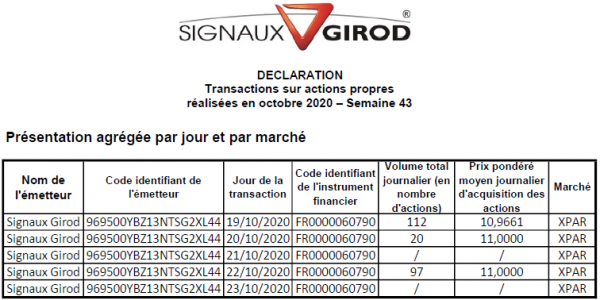 Signaux Girod_Rachat actions - 2020S43.png