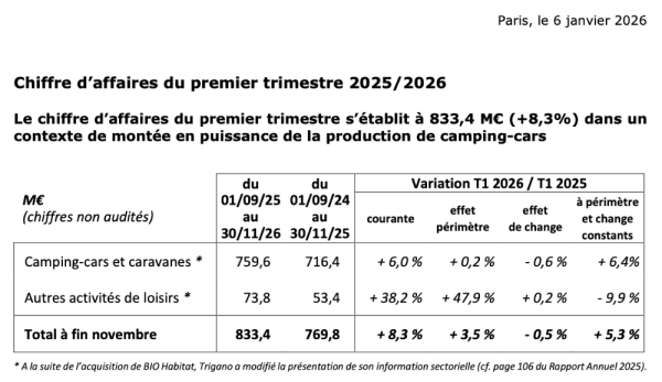 Trigano CA T1 2026.png