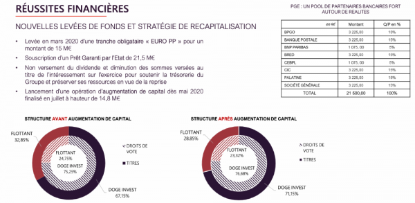 Actionnariat actuel
