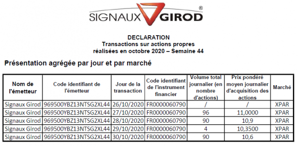 Signaux Girod_Rachat actions - 2020S44.png