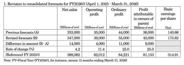 Japex Forecast 12.02.2026 .png