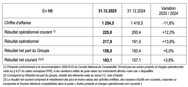 ELEC résultats 2025.png