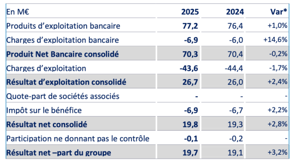 BSD résultats 2025.png