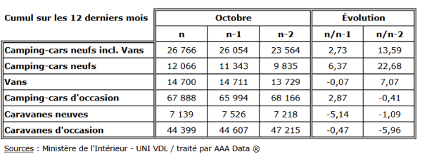 volumes camping car france.png