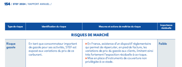 Stef - risque Gazole.png