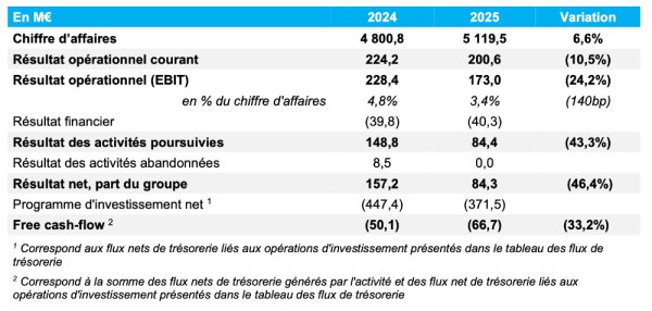 Stef - résultats 2025.png