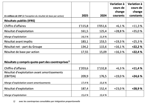 Tradition - résultats 2025.png