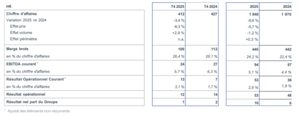 Jacquet - résultats 2025.png