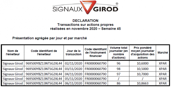 Signaux Girod_Rachat actions - 2020S45.png