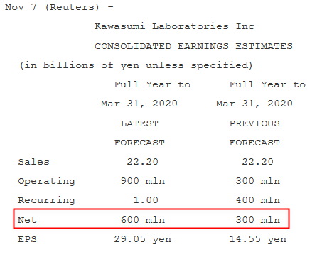 Kawasumi Laboratories_Prévisions 2020 - 07.11.2019.png