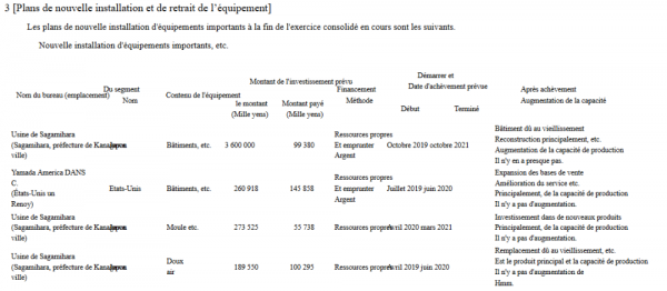 Investissement 4,32 Md JPY - 30.03.2020.png