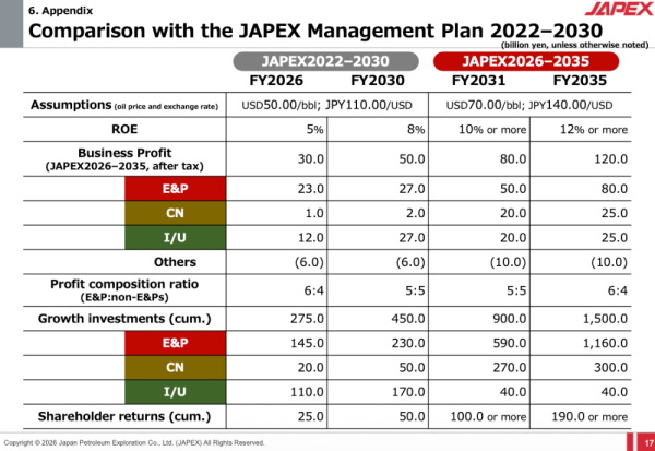 Japex - plan 2026-2035.png