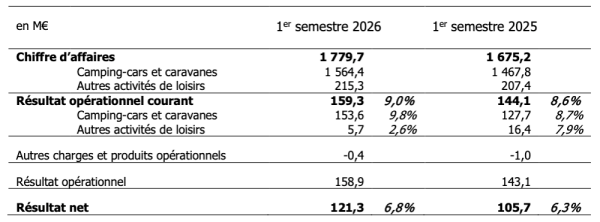 Trigano S1 2026.png