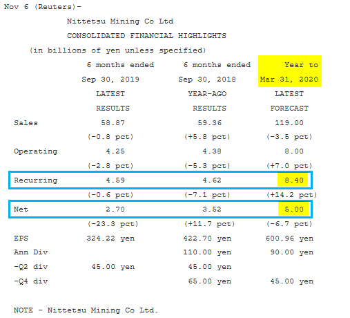 Nittetsu Minning_Résultats S1 2020 + prévisions.png