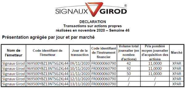 Signaux Girod_Rachat actions - 2020S46.png