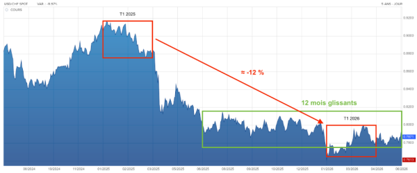 USD - CHF.png