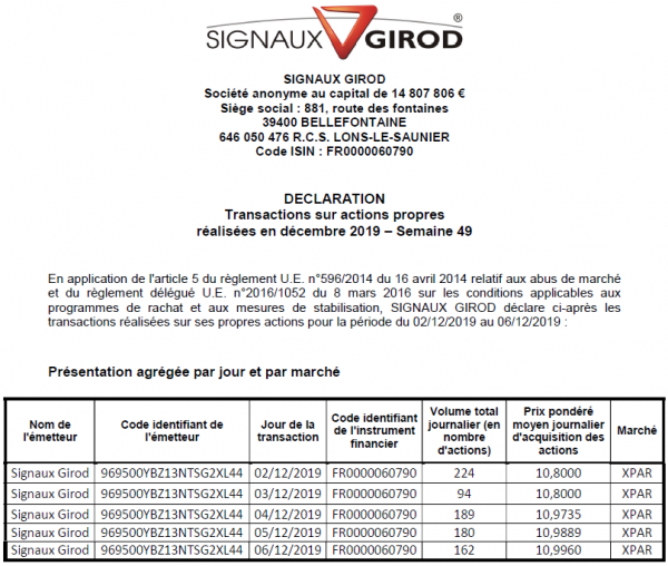 Signaux Girod_Rachat actions - 2019S49.png