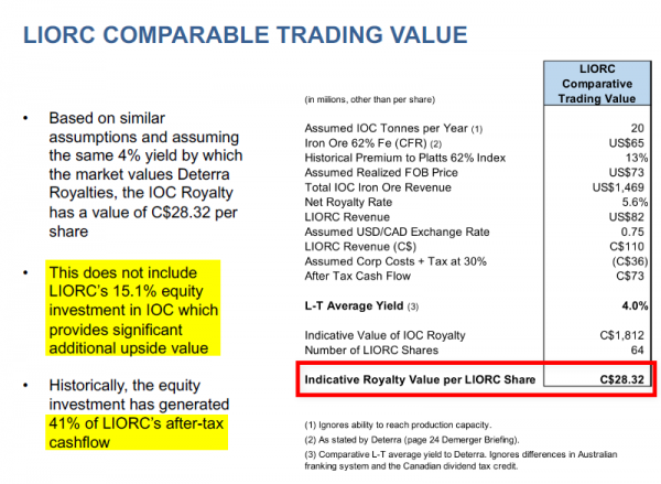 Labrador Iron Ore Royalty_Valorisation par les comparables (Deterra Royalties) - Décembre 2020.png