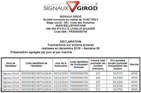 Signaux Girod_Rachat actions - 2019S50.png