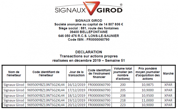 Signaux Girod_Rachat actions - 2019S51.png