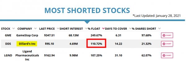 DDS - short float - 28.01.2020.png