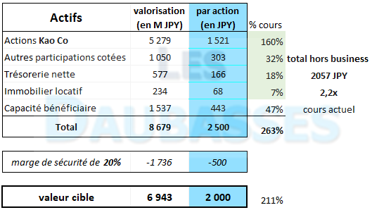 valo Shoei Yakuhin - achat 29.01.2021.png