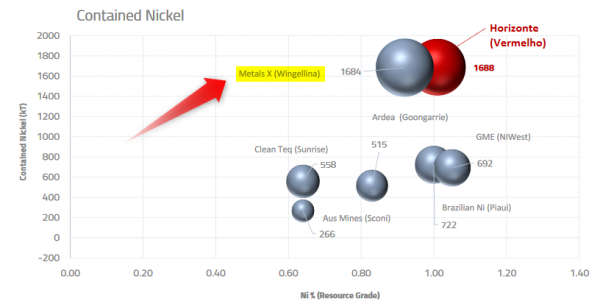 Metals X_Projet nickel Wingellina.png