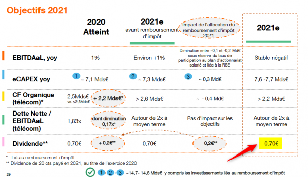 Orange_dividendes 2021- 0,70 EUR.png