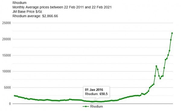 Rhodium 10 ans_22.02.2021.jpeg