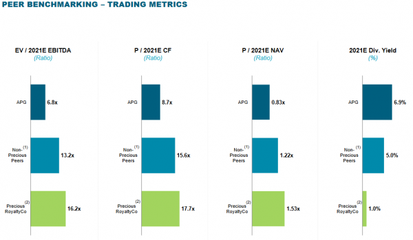 Anglo Pacific_Comparables_février2021.png