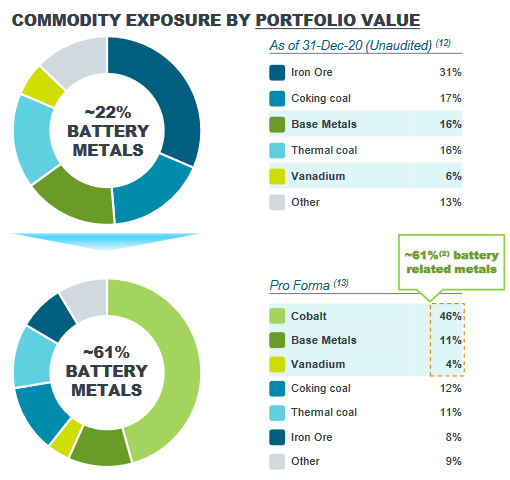 Anglo Pacific_Acquisition Cobalt transformante.png