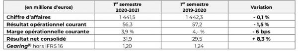 S1 BONDUELLE.jpg