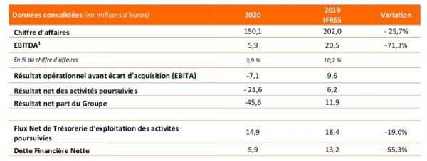 PSB Résultats annuels.jpg