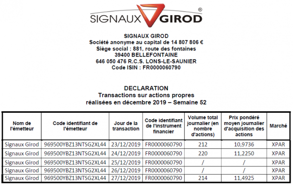 Signaux Girod_Rachat actions - 2019S52.png