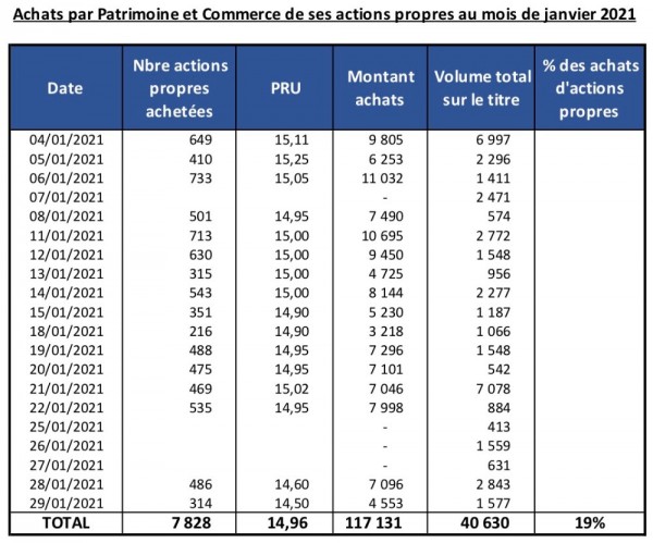 Actions propres PAT 01 21.jpg