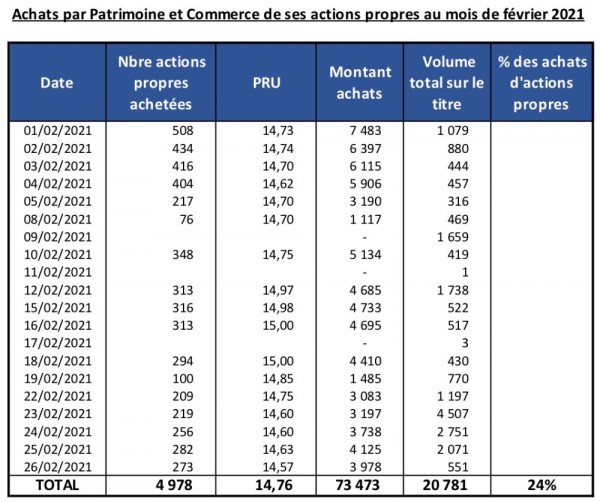 Actions propres PAT 02 21.jpg