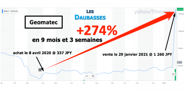 Geomatec x3,7 en 9 mois - avril 2021.png