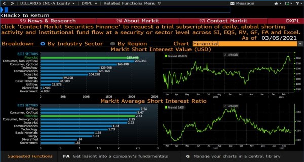 short interest by sector.JPG