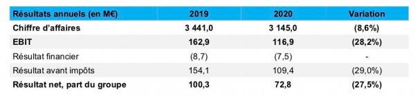 STEF resultats 2020.jpg