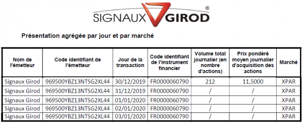 Signaux Girod_Rachat actions - 2020S01.png