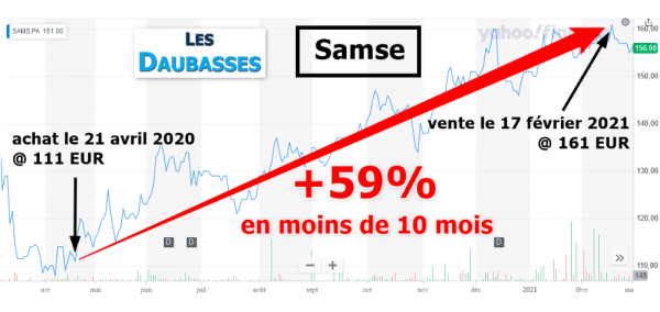 Samse +59pc en 10 mois - avril 2021.png