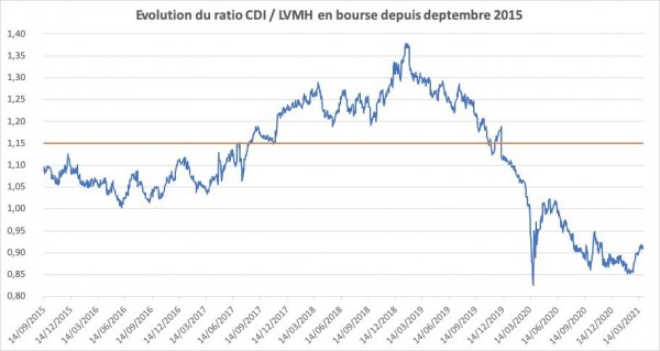 CDI vs LVMH.jpg