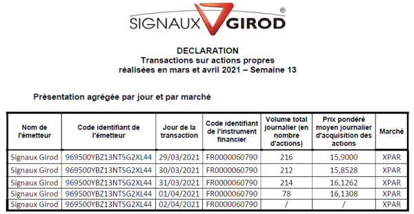 Signaux Girod_Rachat actions - 2021S13.png