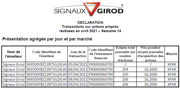Signaux Girod_Rachat actions - 2021S14.png