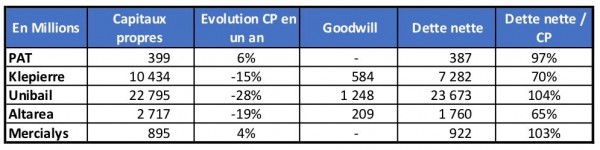 Bilan foncieres.jpg