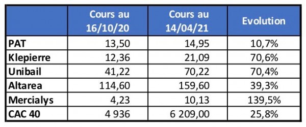 Cours foncieres.jpg