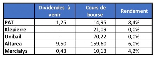 Rendement foncieres.jpg