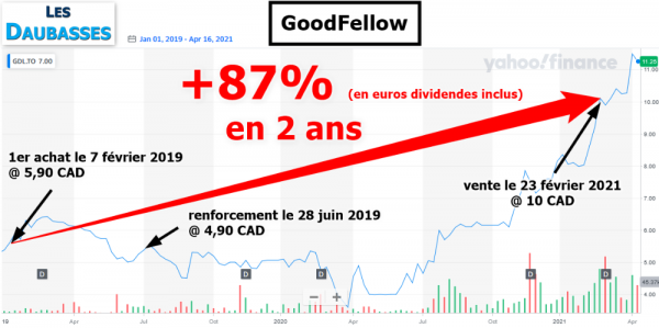 Goudfellow +86pc en 2 ans - daubasses.png