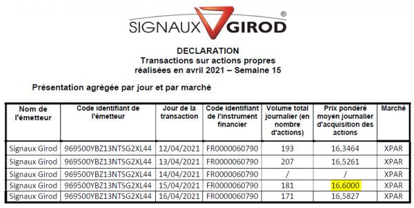 Signaux Girod_Rachat actions - 2021S15.png