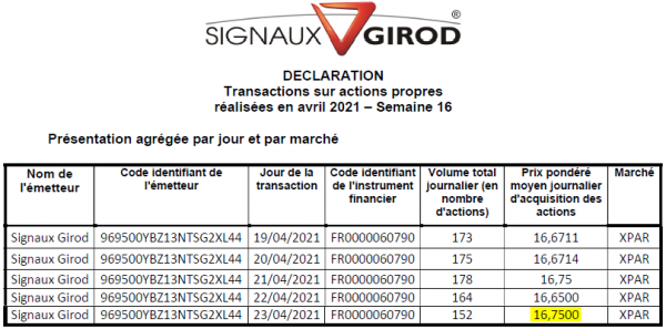 Signaux Girod_Rachat actions - 2021S16.png